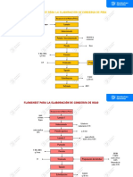 Elaboración de Conservas