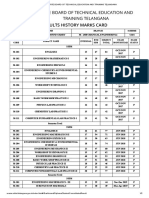 State Board of Technical Education and Training Telangana