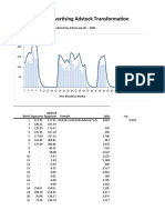 Advertising Adstock Transformation