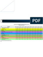 Ccifh Periodo 2000 - 2018