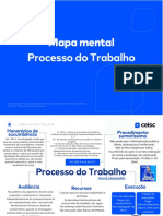 Mapas Mentais - Proc Trabalho - Ceisc