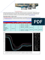 Petrosil Base Oil Report - March 15, 2010 - 0