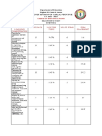 Achievement-Test-Science - 6 - Regular-Class