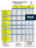 Price List Proton Ogos 22