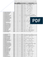 Nilai Akhir Pts Pai 9