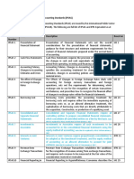 International Public Sector Accounting Standards List