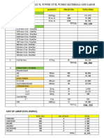 GREENFIELD TOWER PROJECT CIVIL WORKS MATERIALS - New