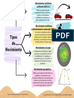 Tipos de Movimiento