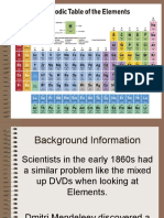 Periodic Table of Elements