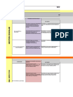 D2. Gestión Pedagógica