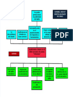 Arbol de Problema Del Taller Mecanico NEHEMIAS Corregido