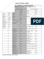 Tabla de Cationes y Aniones Química ACTUALIZADA