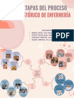 Etapas Del Proceso Historico de La Enfermería