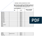 MPD Conduct of Random Drug Test - August 25-31, 2022