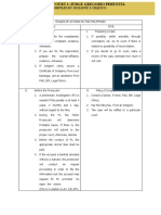 Practice Court 2 Reviewer