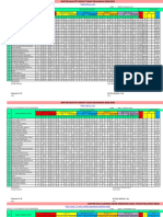 Analisis Nilai Pts SMT 2 2018-2019