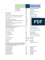 Mapping Between GUI and Fiori in FICO