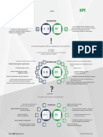 OKRs Vs KPIs. Español