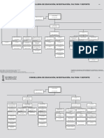 Estructura de La Conselleria de Educación