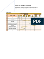 Diagrama de Flujo Proceso de Servucción Asme