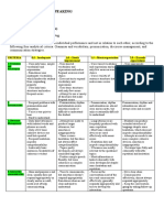 Speaking Rubrics