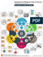 Systemehumain Gouvernance 2.76