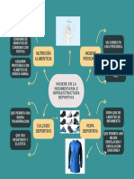 Gráfico Mapa Mental Ideas Relacionadas Flechas Ordenado Azul