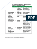 Cuadro Comparativo de Los Derechos Patrimoniales y Derechos Personales de Los Socios de Las Sociedades Anonimas