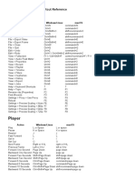 SHOTCUT Keyboard Shortcut Reference