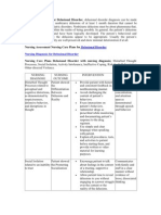 Nursing Care Plans For Delusional Disorder