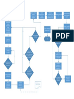 Diagrama de Flujo Cobit 20-10-2018.Vsdx