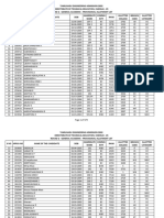 TNEA 2022 Provisional ALLOTED LIST