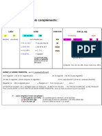 Grammaire Fle Ebau