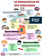 Urgencias Oncologicas