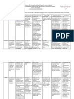 Cuadro Comparativo - Jorge Canul Heredia