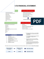 Financial Statement Analysis