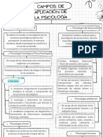 Campos de Aplicación de La Psicología