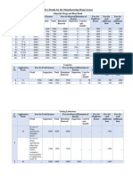 Application Fee Details For (Manufacturing, Retail and Wholesale Licence)