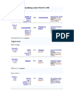 Qualifying Rounds