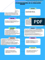 La Evolución y Transformación de La Educación Inicial.