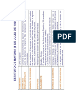 Análisis Constitución de Bayona 1808 y de Cádiz 1812