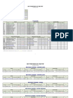 PNP Key Personnel As of May 24 2022