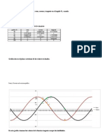 Evaluación de Funciones Trigonométricas