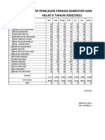 NILAI PTS - PAT Kls 5