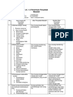 LK 1.3 Penentuan Penyebab Masalah