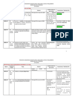 Seguimiento de Proyectos (17 11 22) para Comisión