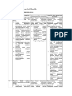 LK 1.3 Penentuan Penyebab Masalah 