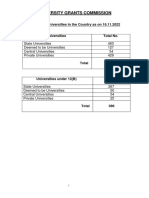 Consolidated List of All Universities