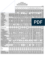 Quarterly Financial Highlights of Commercial Banks-FY 2005 2006-2nd-Quarter