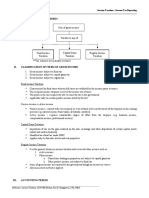 Chapter 4 - Tax Schemes, Periods, Methods and Reporting